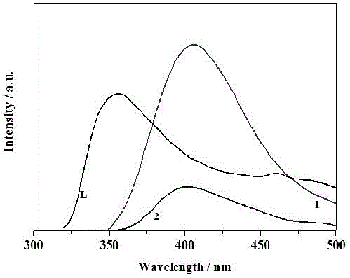 Method for preparing coordination polymer having frequency-doubled effect