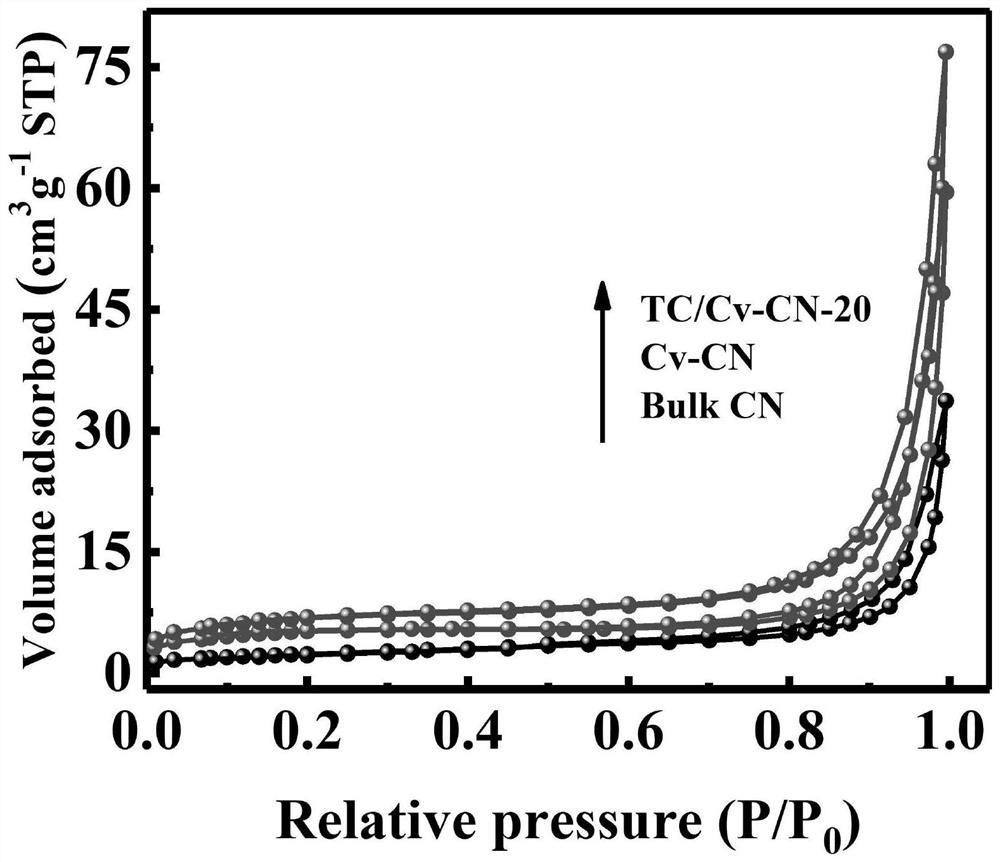 Catalyst loading inverse opal carbon nitride with carbon defect with titanium carbide quantum dots and preparation method of catalyst