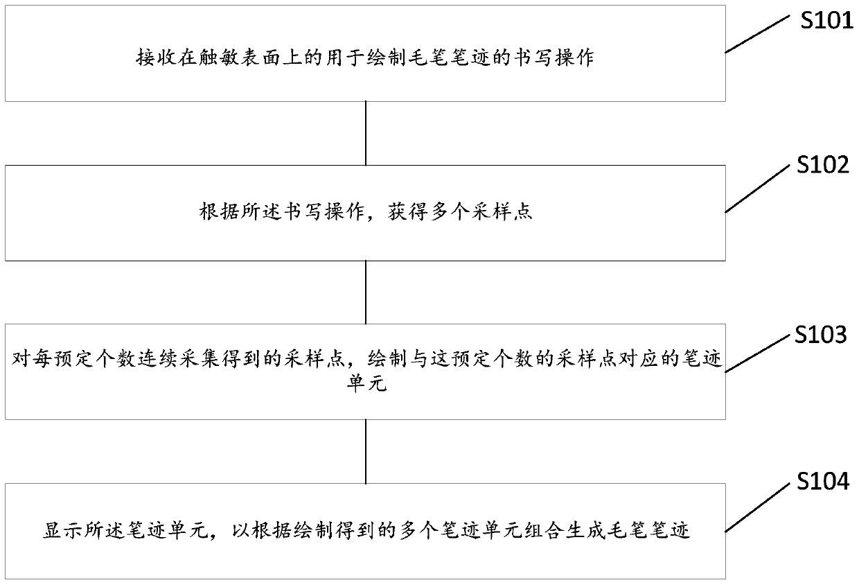 Writing brush handwriting drawing method, device and equipment and readable storage medium