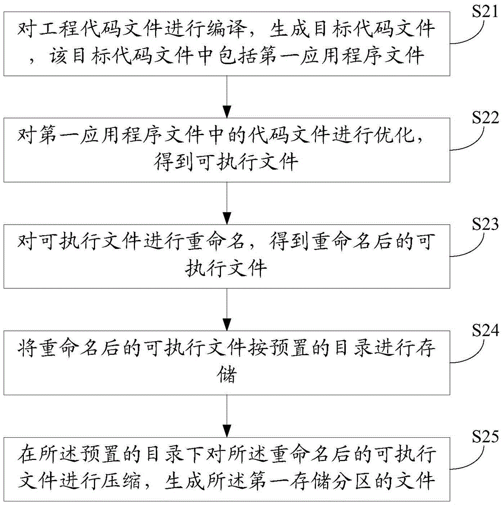 Method and device for improving boot speed, and electronic equipment