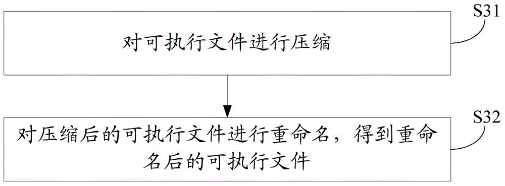 Method and device for improving boot speed, and electronic equipment