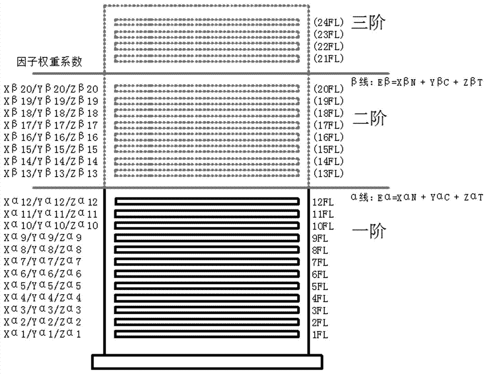 Elevator floor priority dispatching method based on hall call system