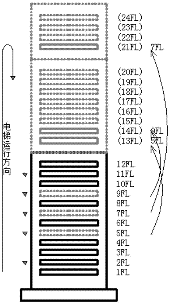 Elevator floor priority dispatching method based on hall call system