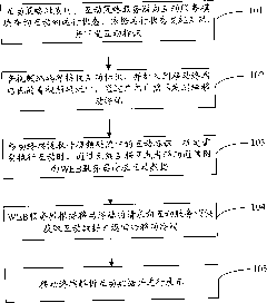 Implementation method and system of interactive business of mobile terminal television