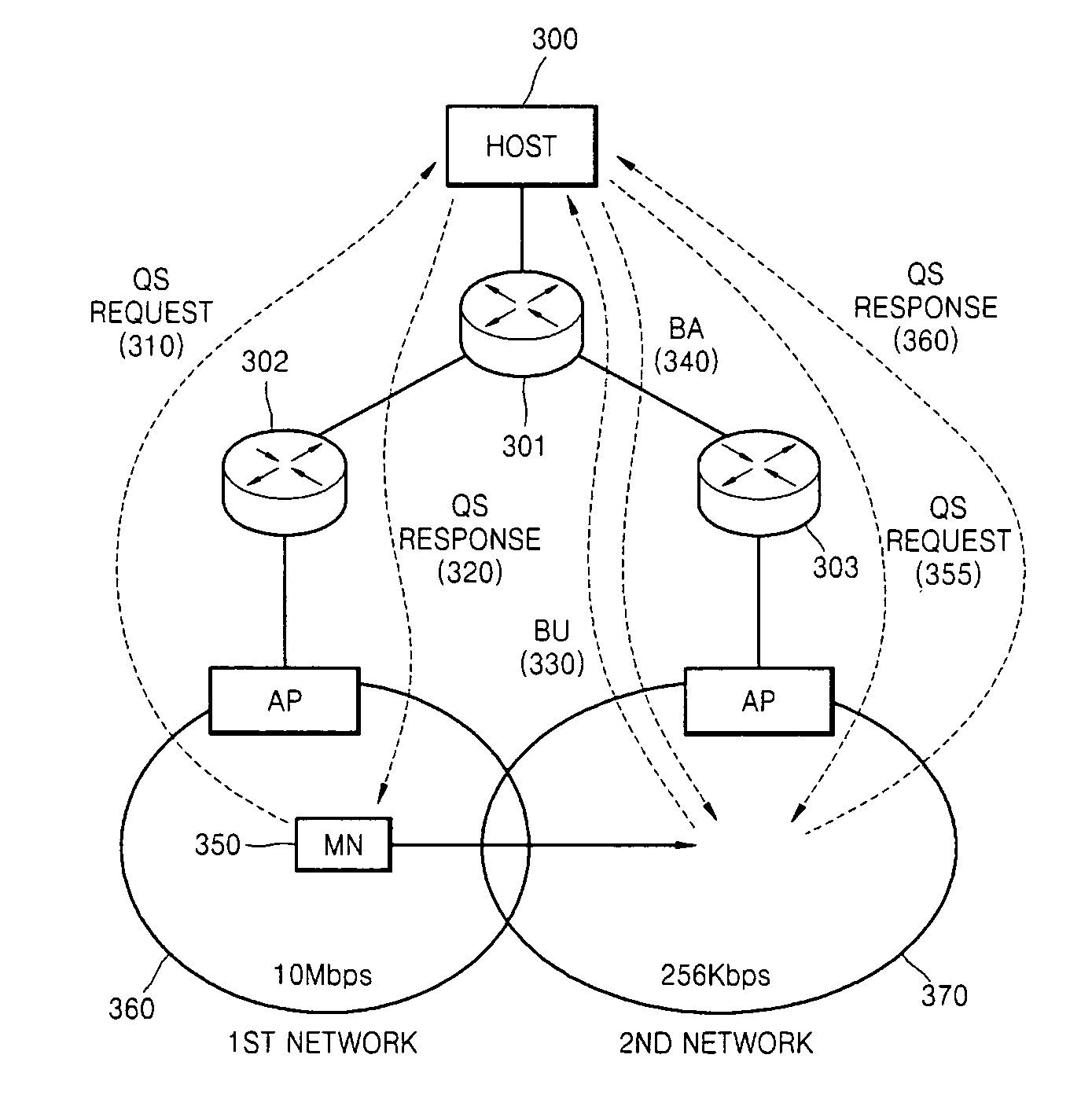 Method and apparatus to perform handover enhancing throughput