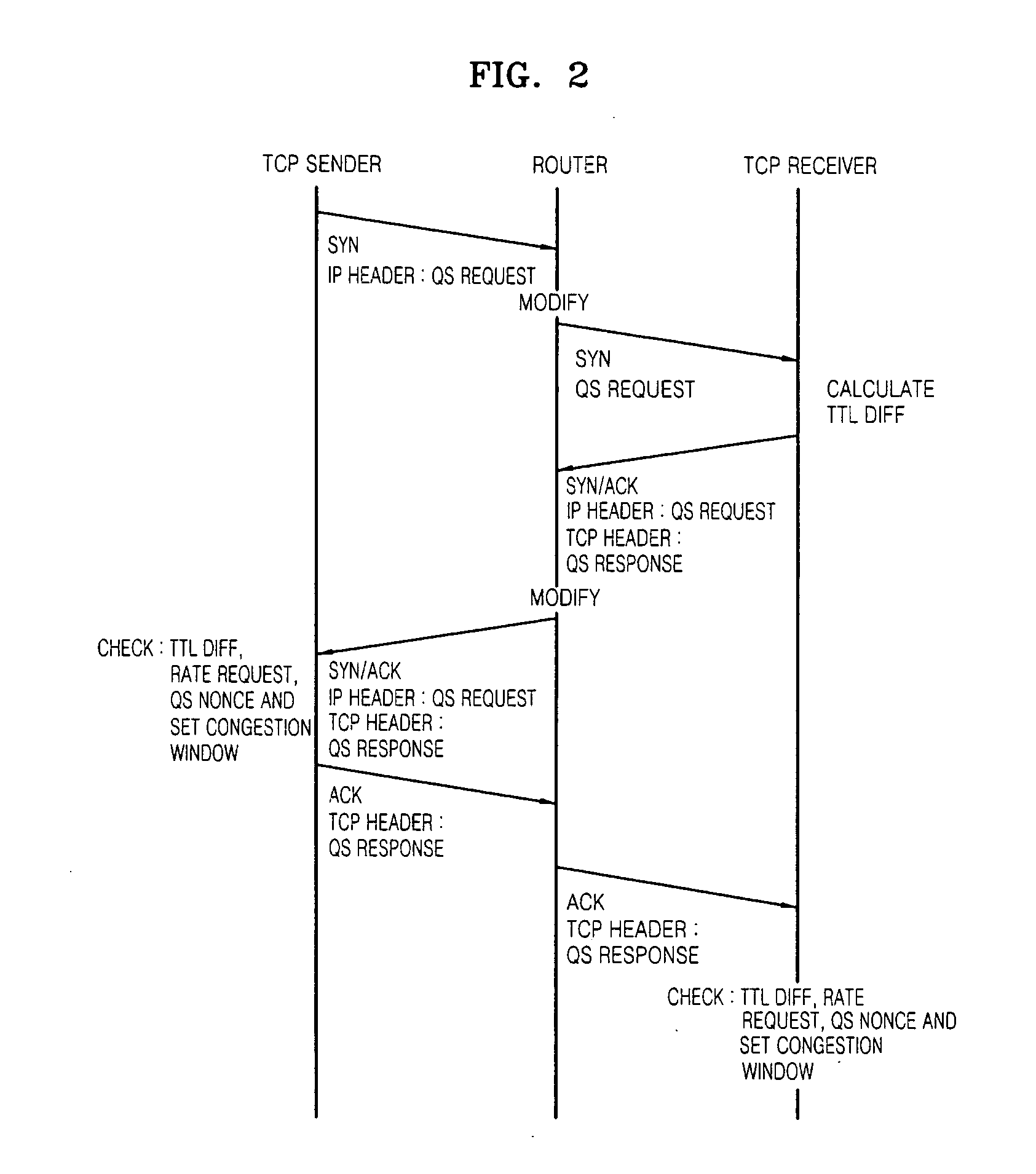 Method and apparatus to perform handover enhancing throughput