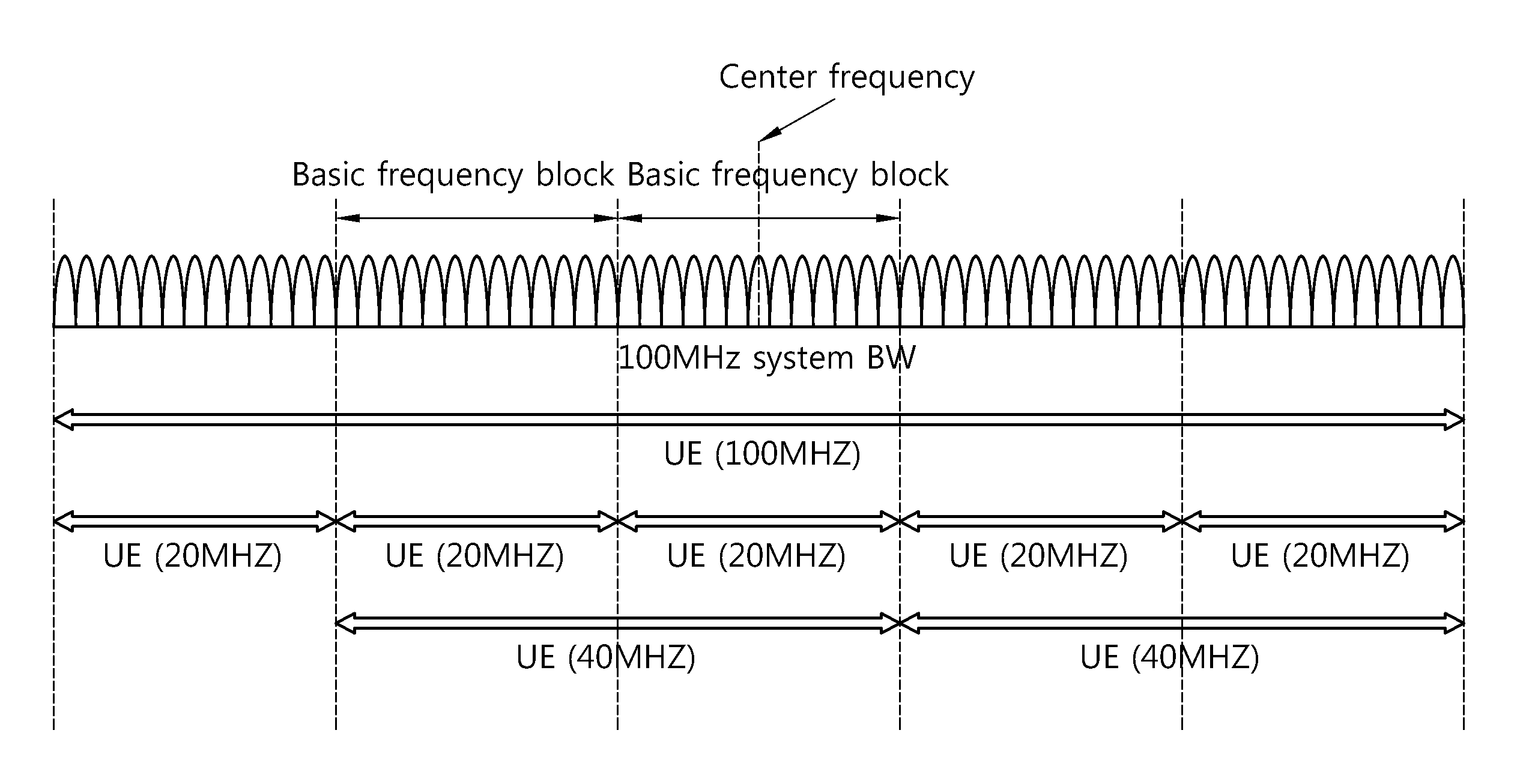 Method for performing a HARQ in a multiple carrier system