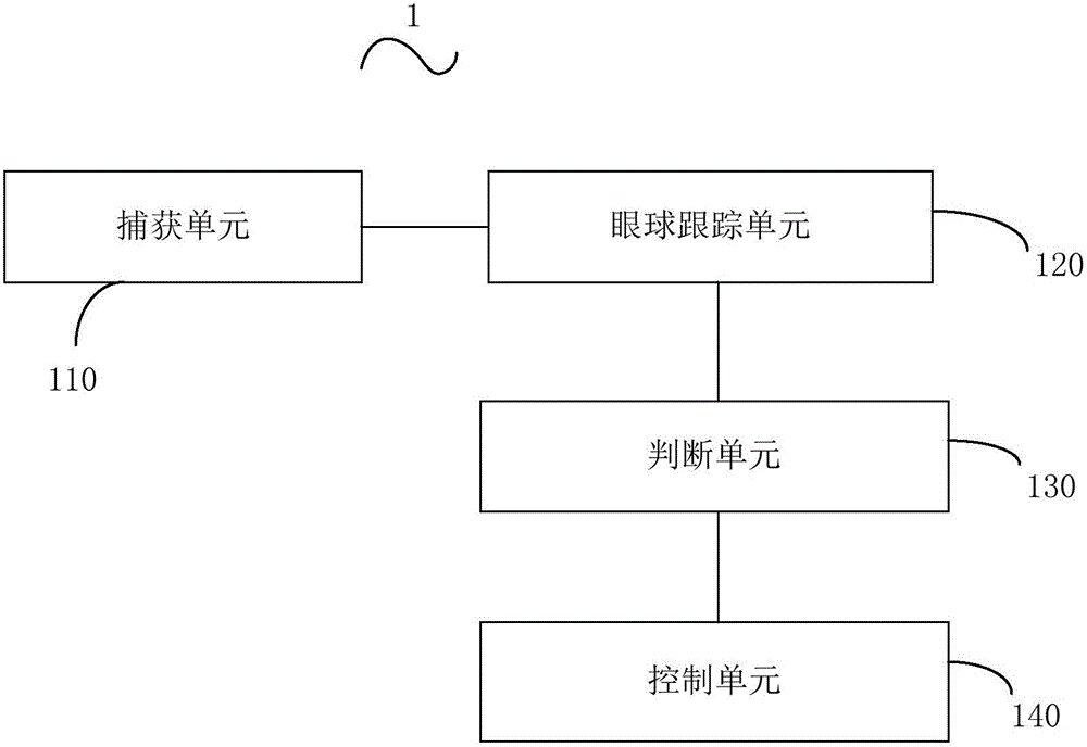 Method and mobile phone for controlling picture movement of VR (Virtual Reality) glasses based on eyeball tracking and VR glasses