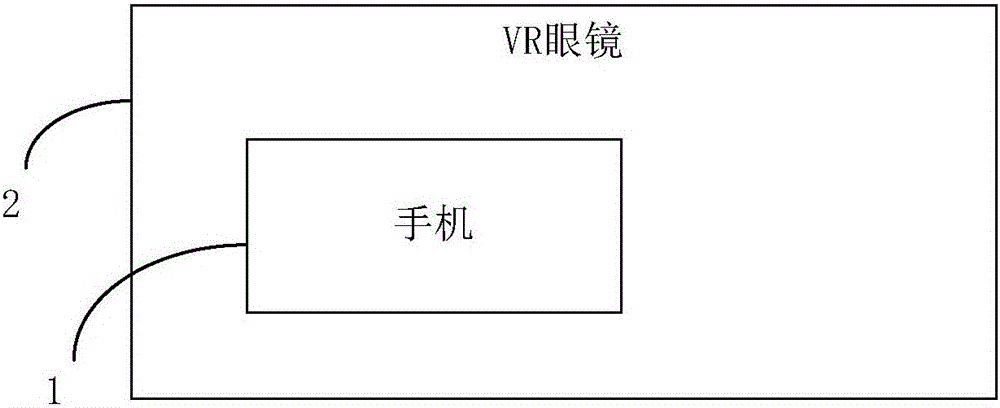 Method and mobile phone for controlling picture movement of VR (Virtual Reality) glasses based on eyeball tracking and VR glasses