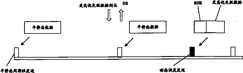 Multiplexing method for dispatching middle uplink logic channel in semi-static state by LTE systecm