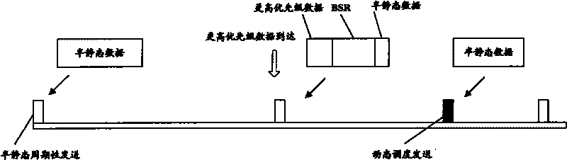 Multiplexing method for dispatching middle uplink logic channel in semi-static state by LTE systecm