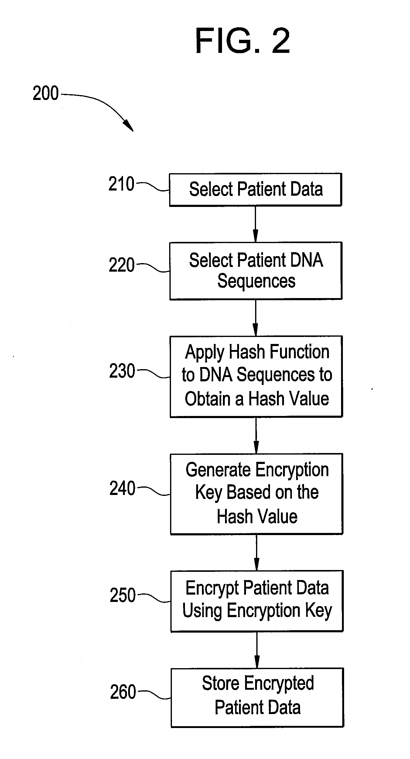 Systems and methods for encrypting patient data