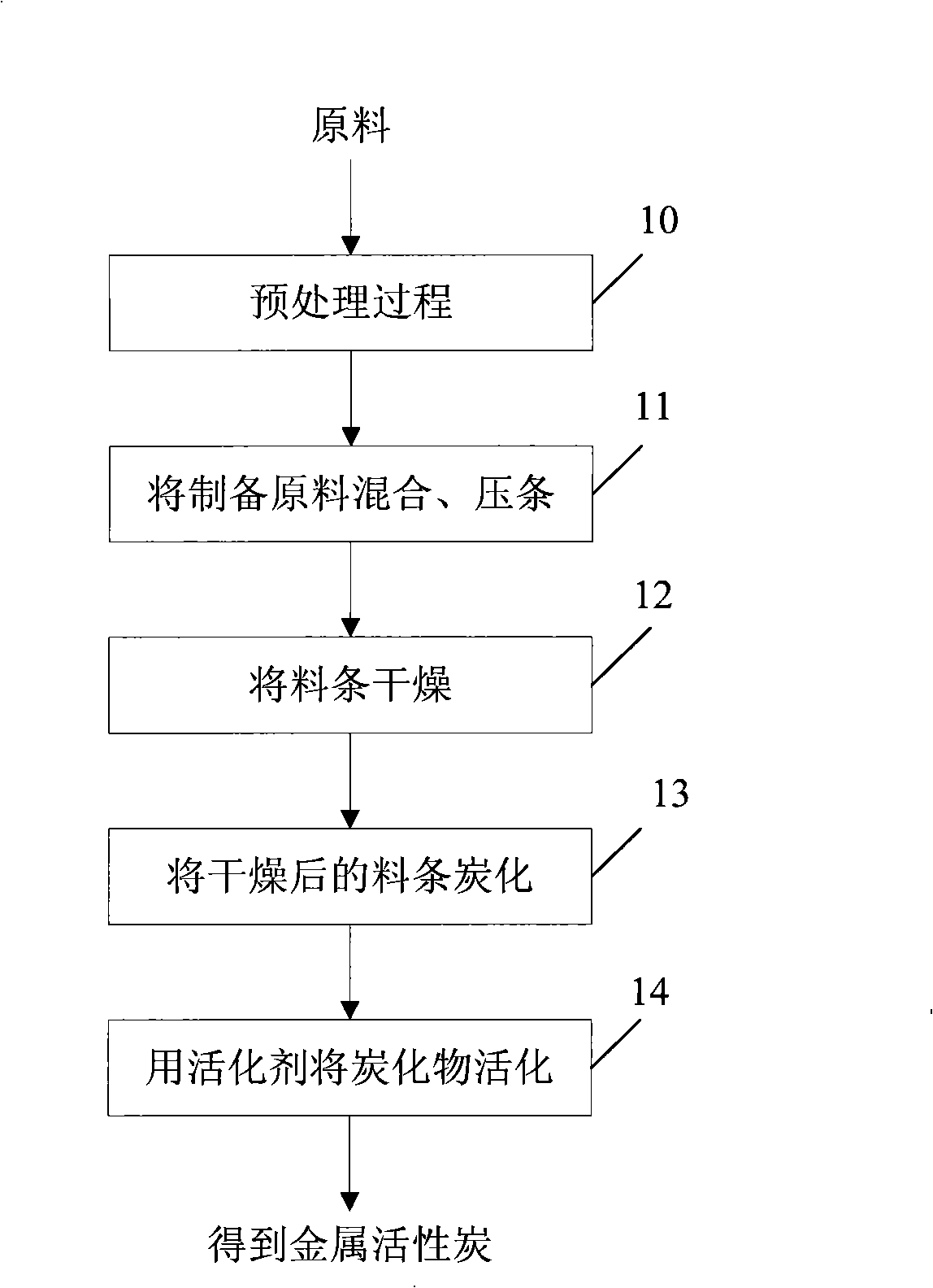 Method for manufacturing metallic absorbent charcoal