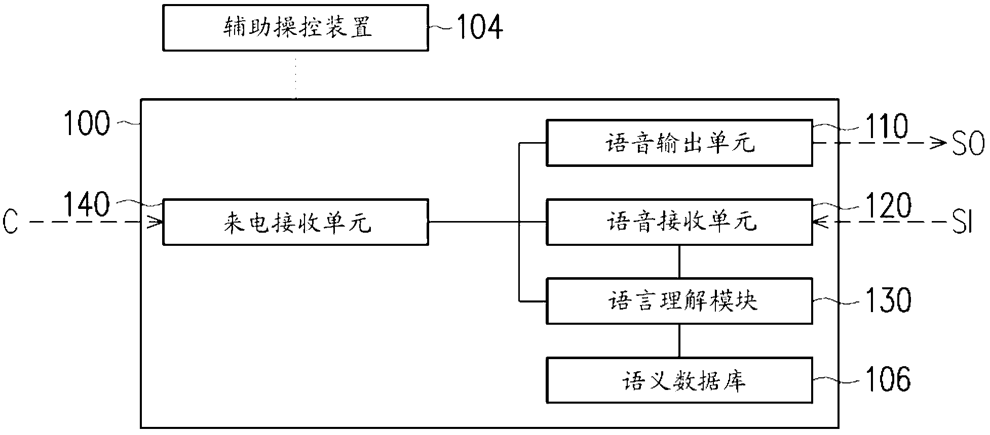 Voice control method and mobile terminal device