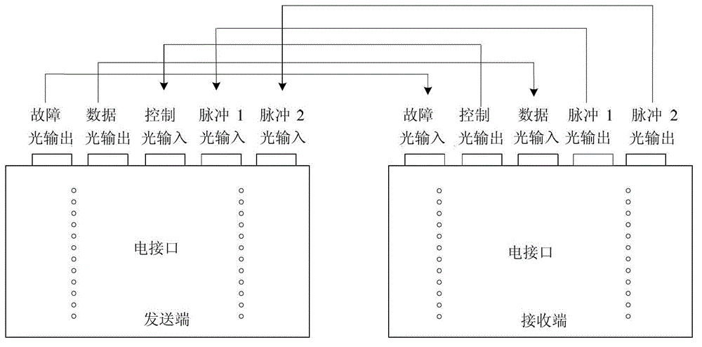 Miniaturized multi-path two-way signal optical fiber transmission component