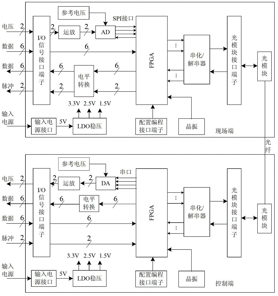 Miniaturized multi-path two-way signal optical fiber transmission component