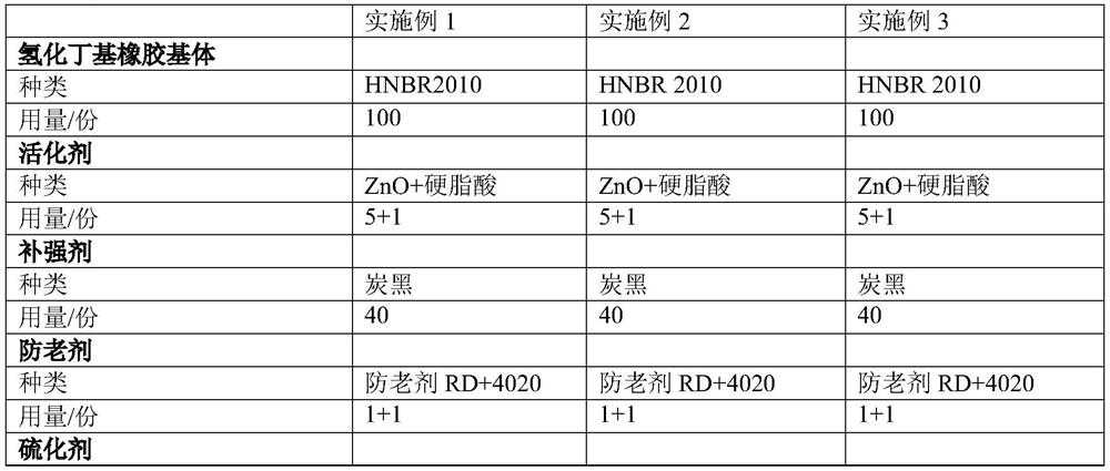 Vulcanization composition for preparing hydrogenated butadiene-acrylonitrile rubber, application of vulcanization composition, hydrogenated butadiene-acrylonitrile rubber and preparation method and application of hydrogenated butadiene-acrylonitrile rubber