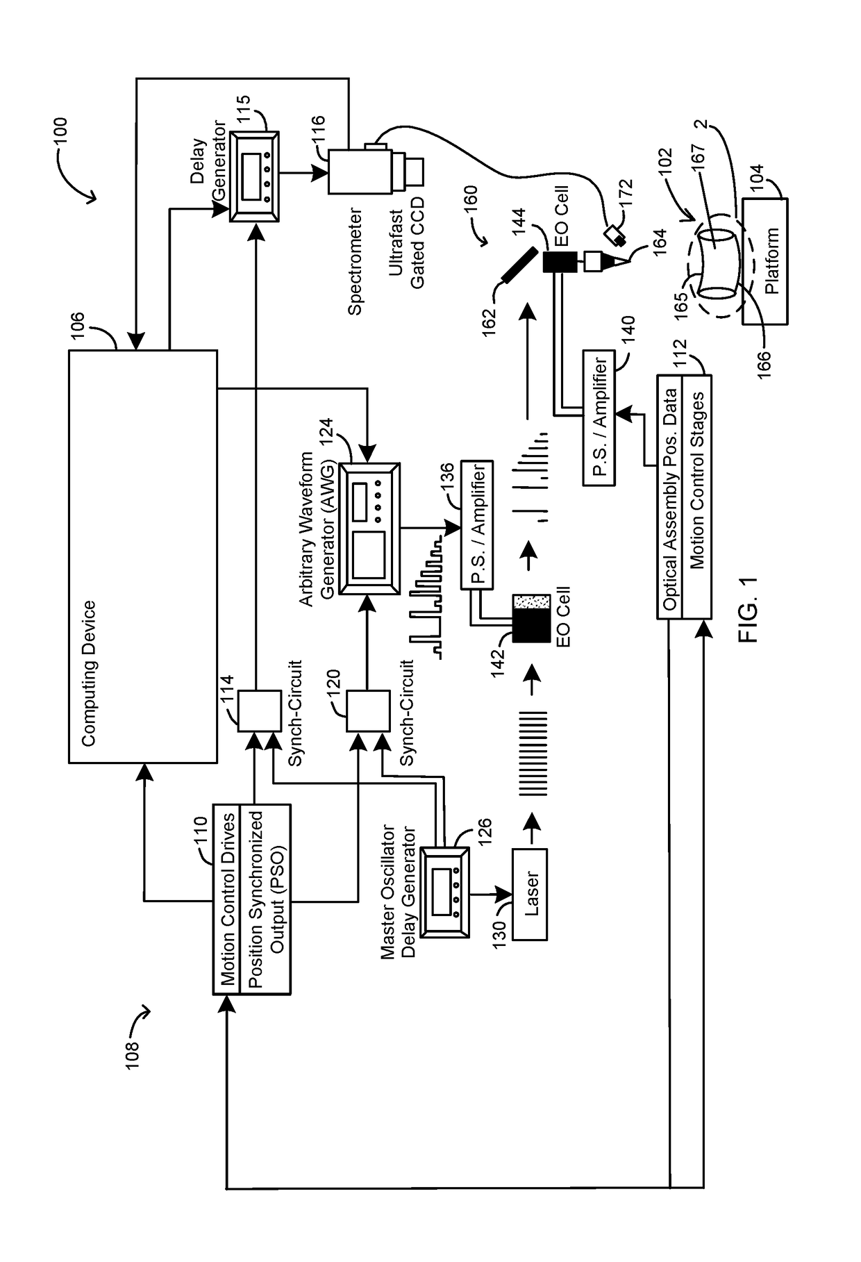 Systems and methods for the patterning of material substrates