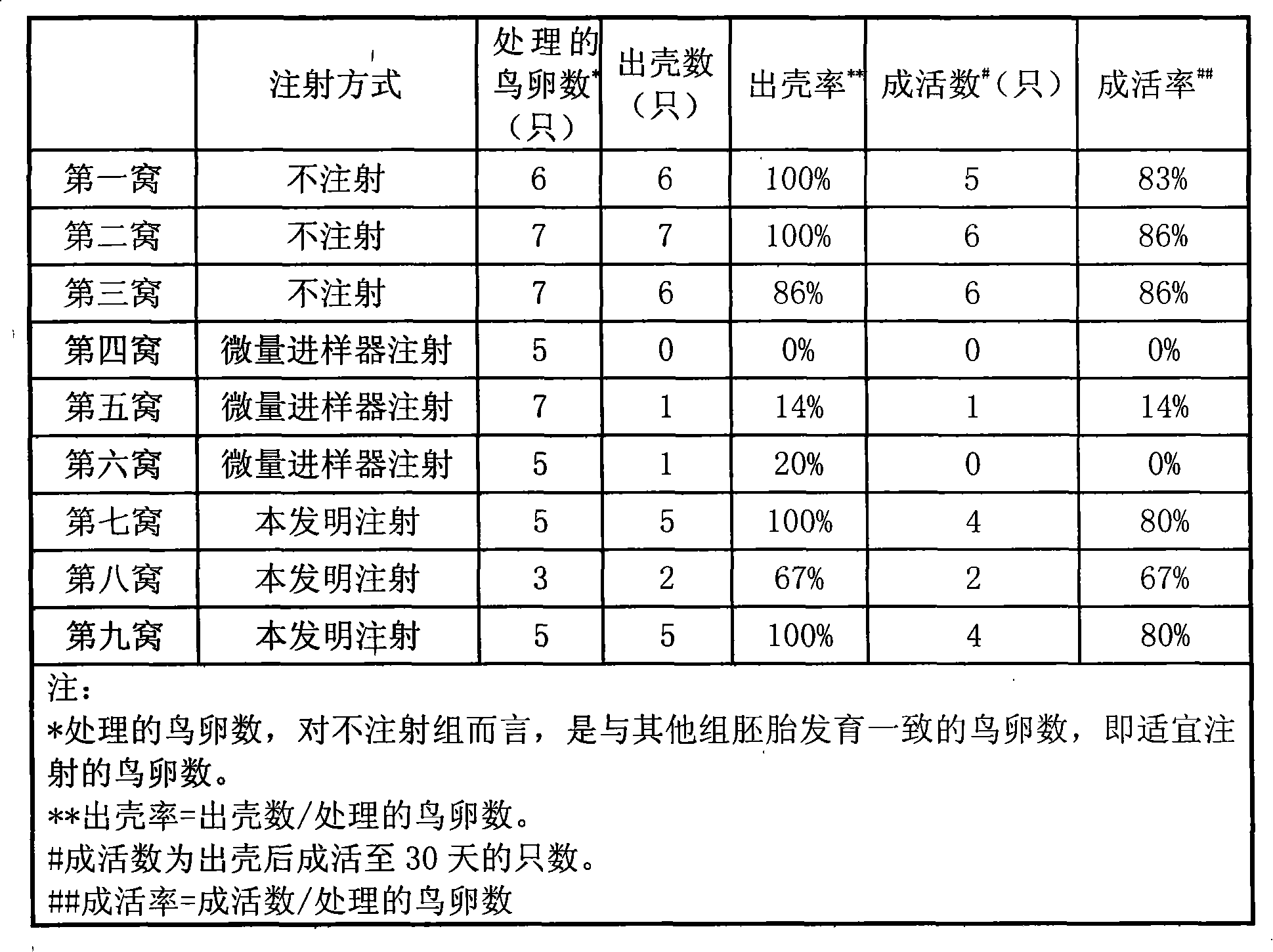 Injection method for single-bird egg