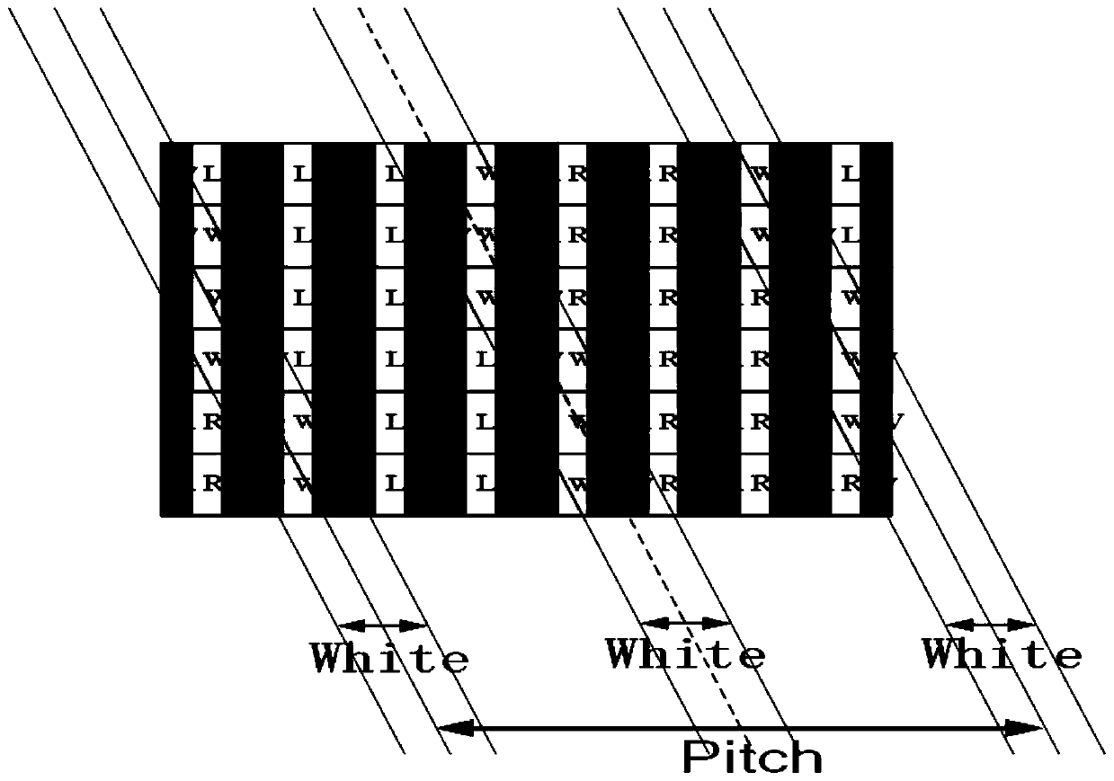 Graph arrangement method and system for naked eye 3D display effect optimization and electronic equipment