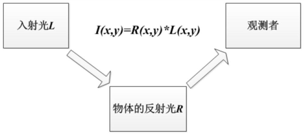 Anterior segment sectional image feature extraction method based on machine vision