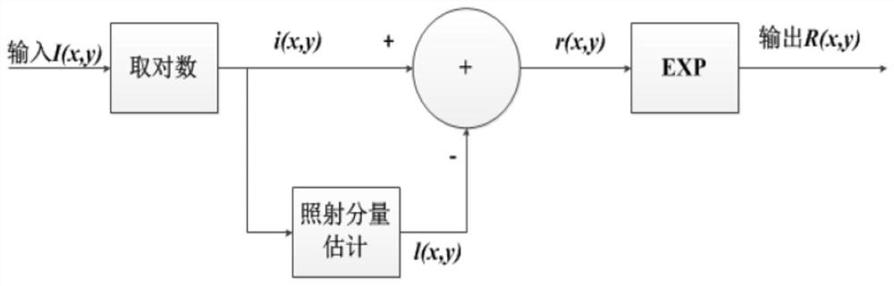 Anterior segment sectional image feature extraction method based on machine vision