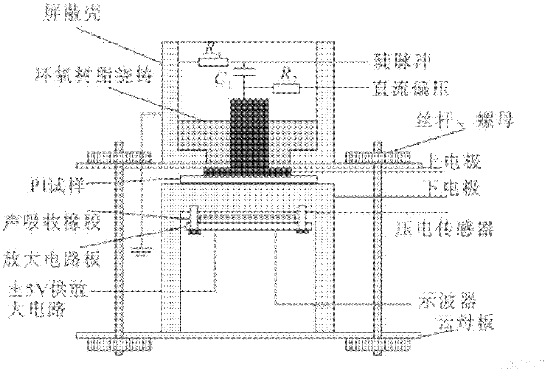 Alternating current-direct current space charge measuring system and method capable of improving pulsed electro-acoustic method