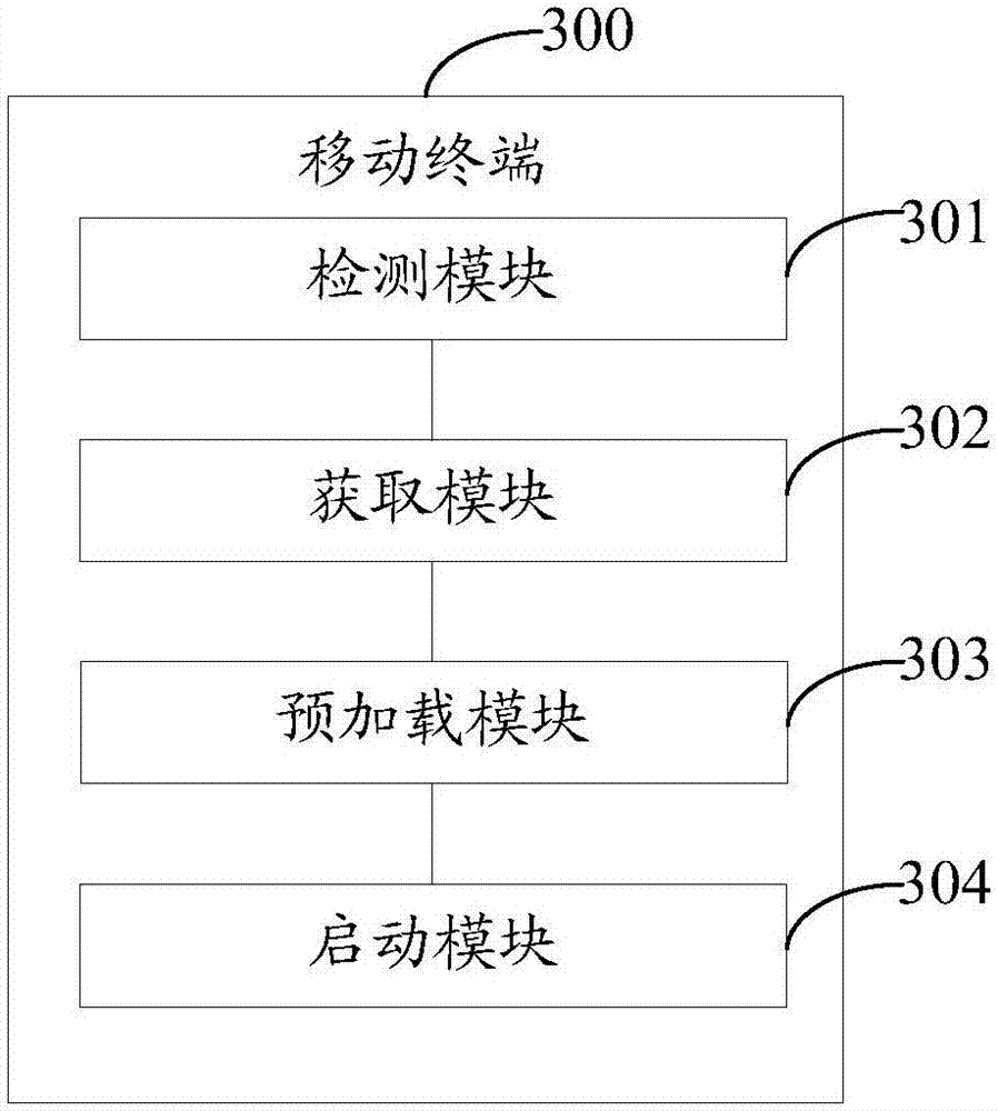 Application program starting method and mobile terminal