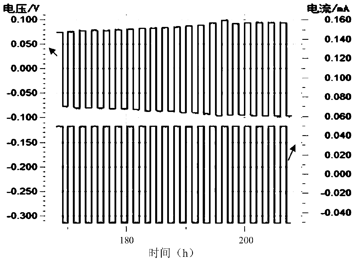 Multi-doping pomegranate-shaped solid electrolyte material and preparation method thereof