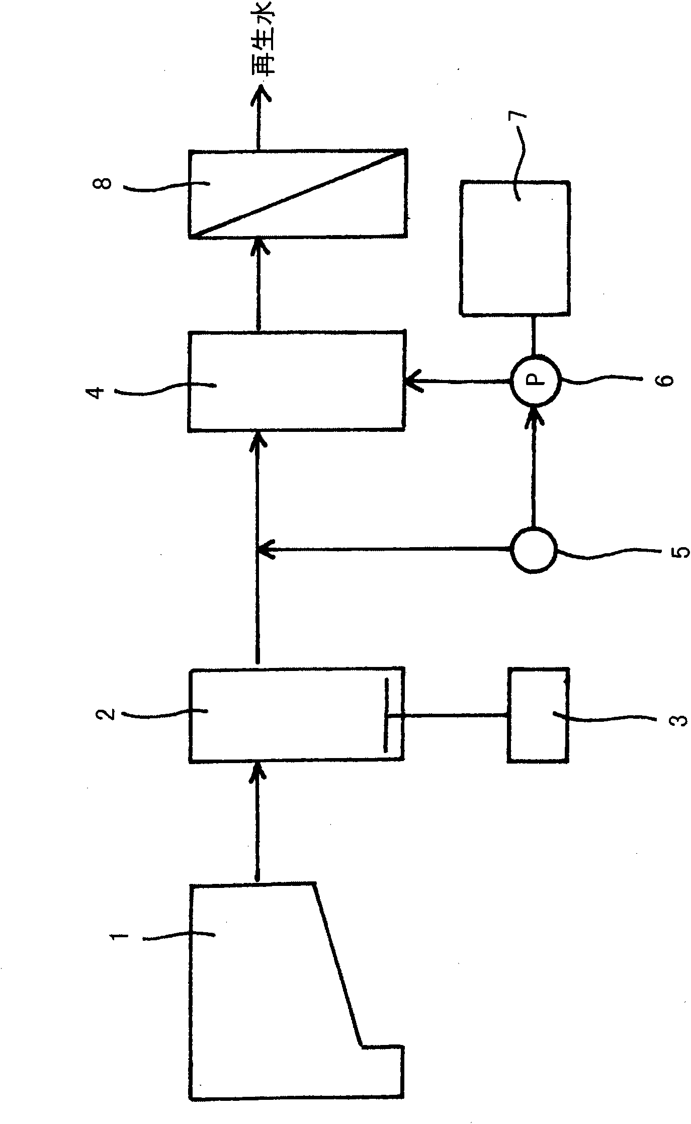 Process for producing reclaimed water