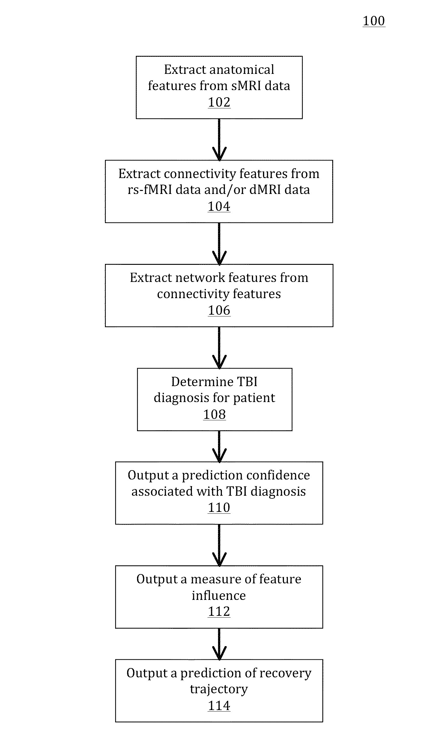 Assessment of traumatic brain injury