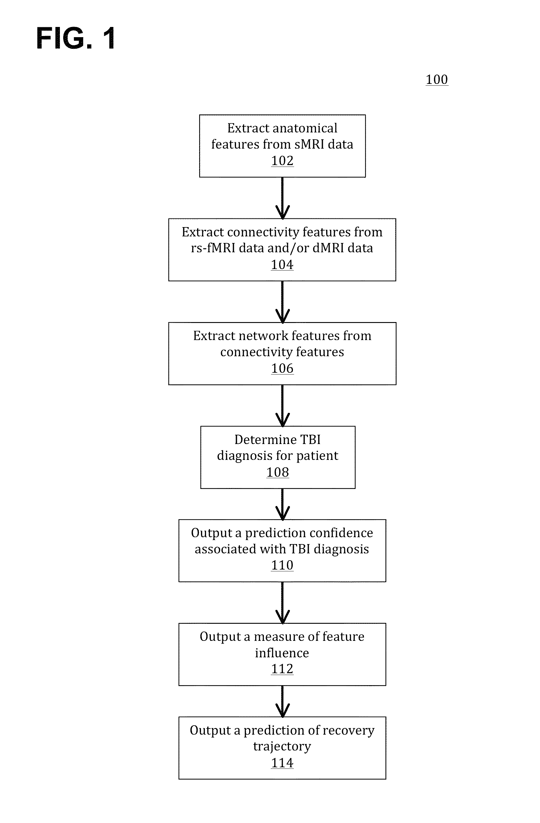 Assessment of traumatic brain injury