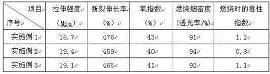 A kind of halogen-free low-smoke flame-retardant rubber for wire and cable and preparation method thereof