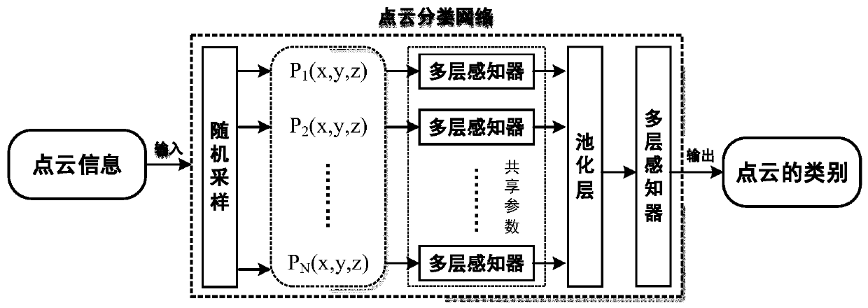 Multi-class out-of-order workpiece robot grabbing pose estimation method based on deep learning