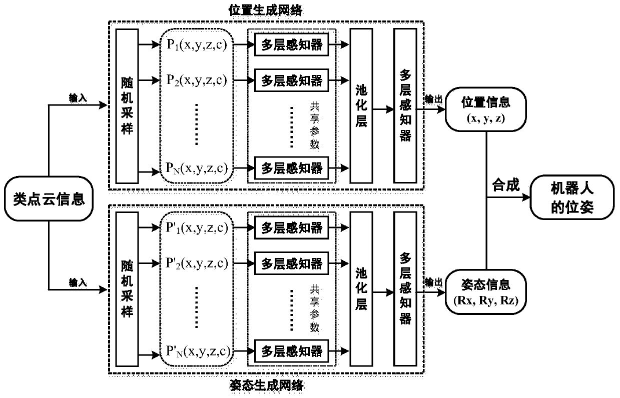 Multi-class out-of-order workpiece robot grabbing pose estimation method based on deep learning