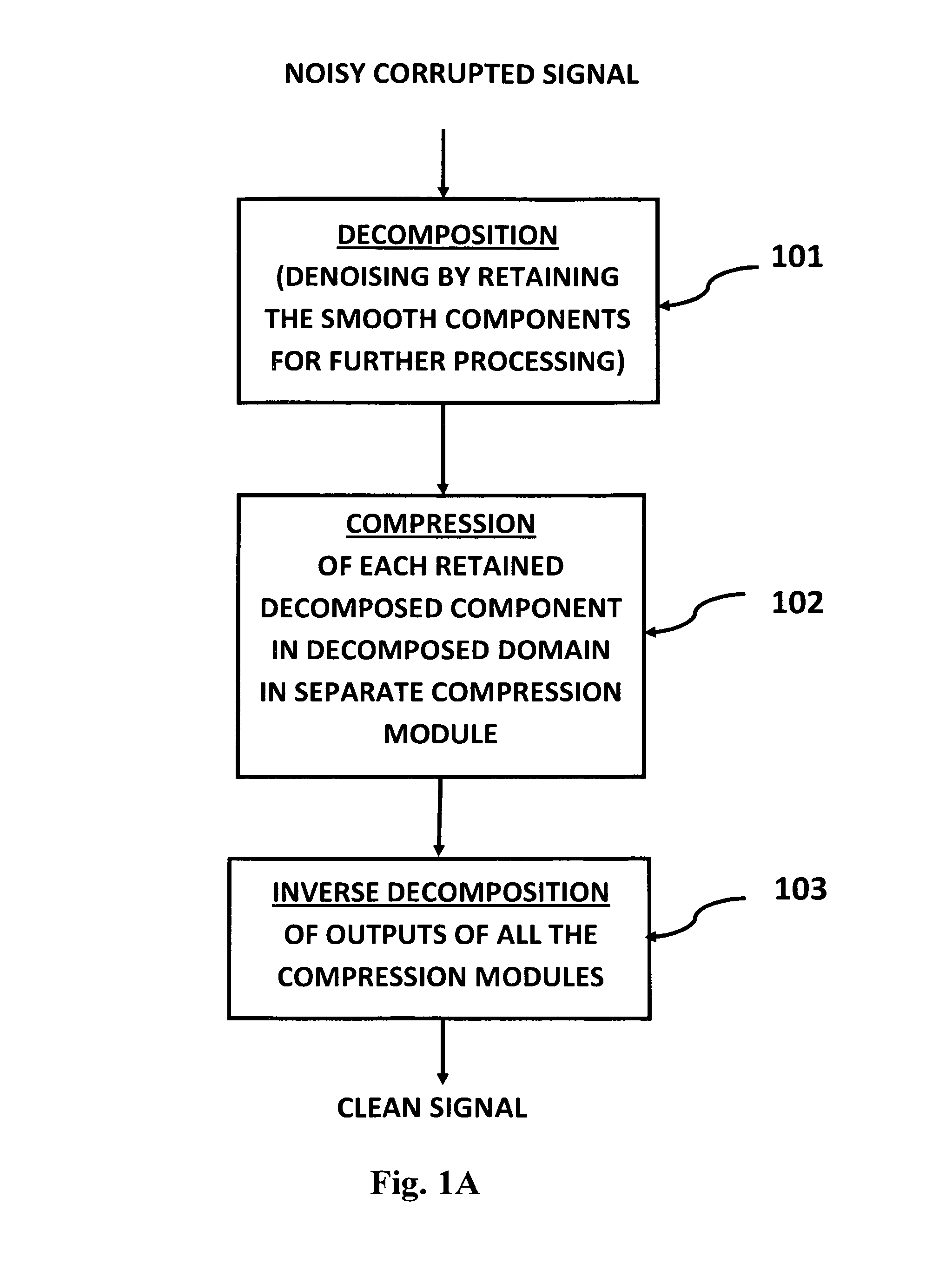 Method for treating a patient