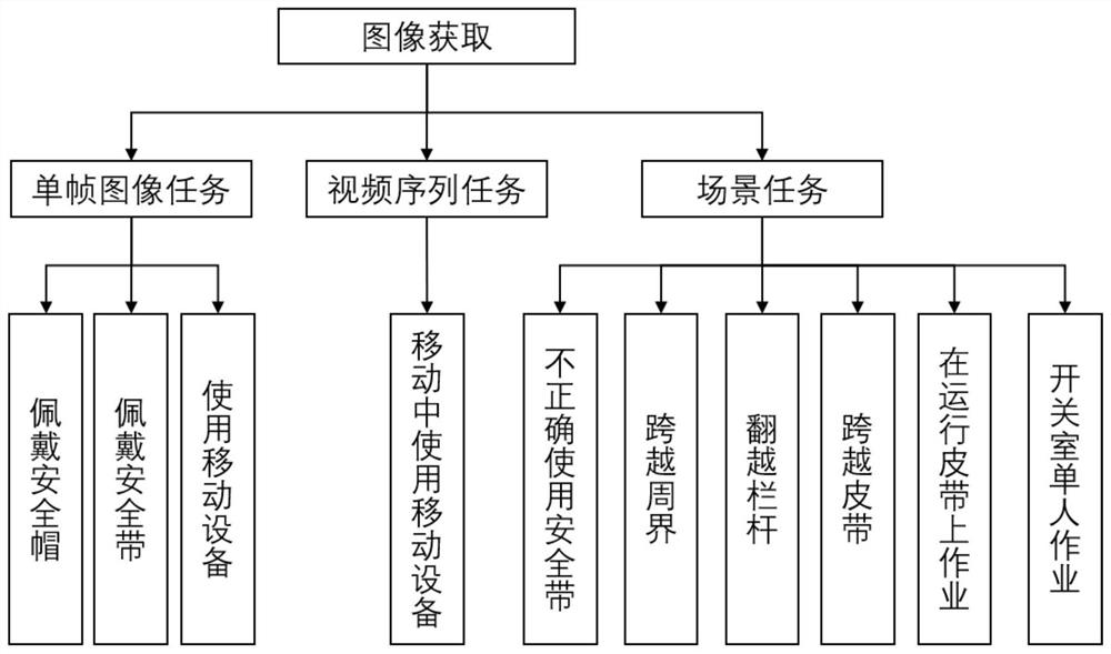 Method for identifying unsafe behaviors of power plant workers