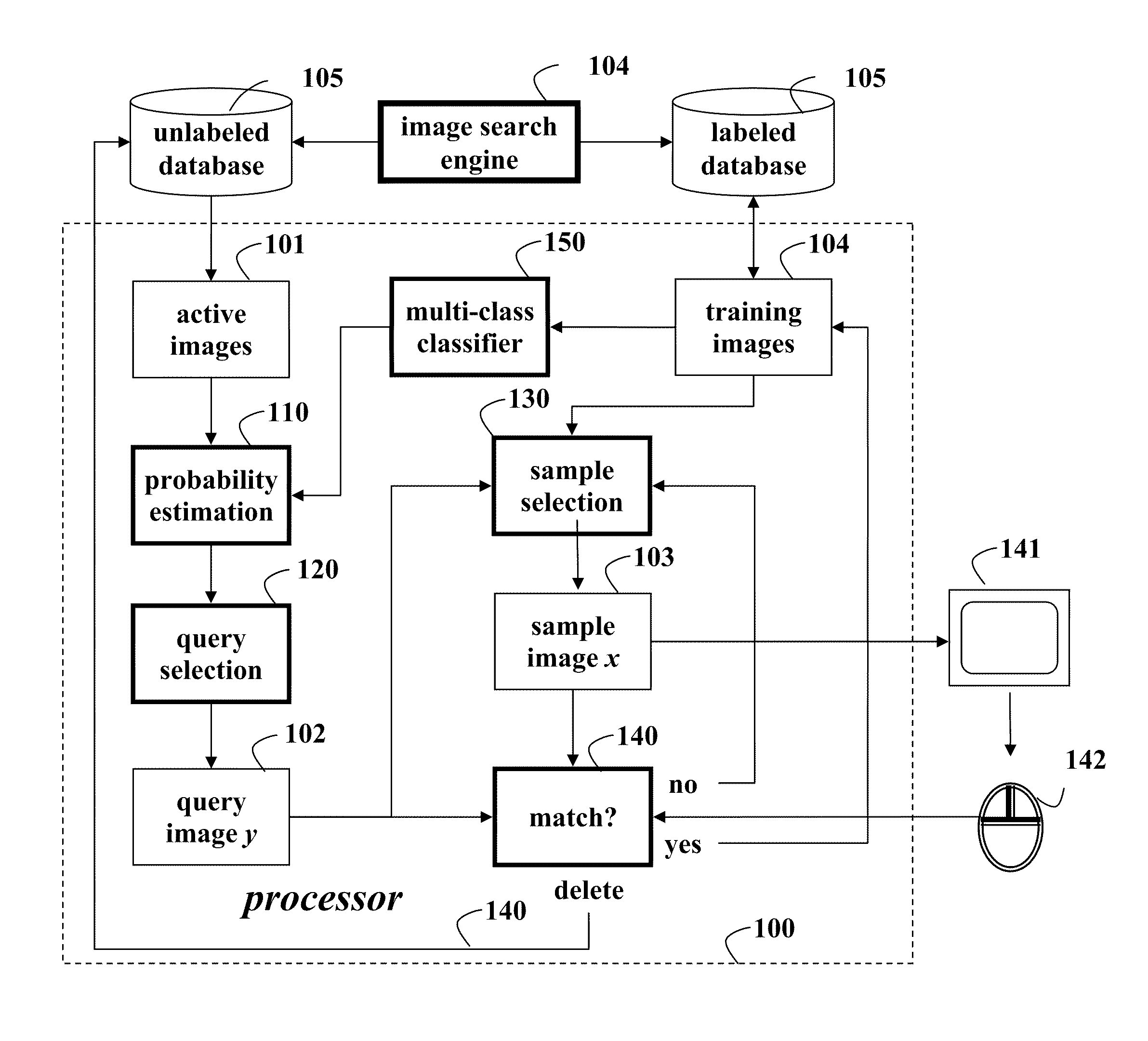 Method for Training Multi-Class Classifiers with Active Selection and Binary Feedback