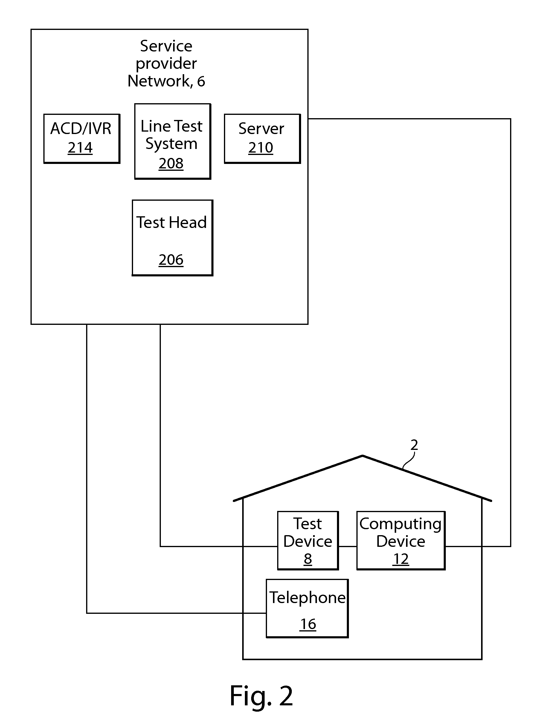 Home wiring test system with missing filter detection