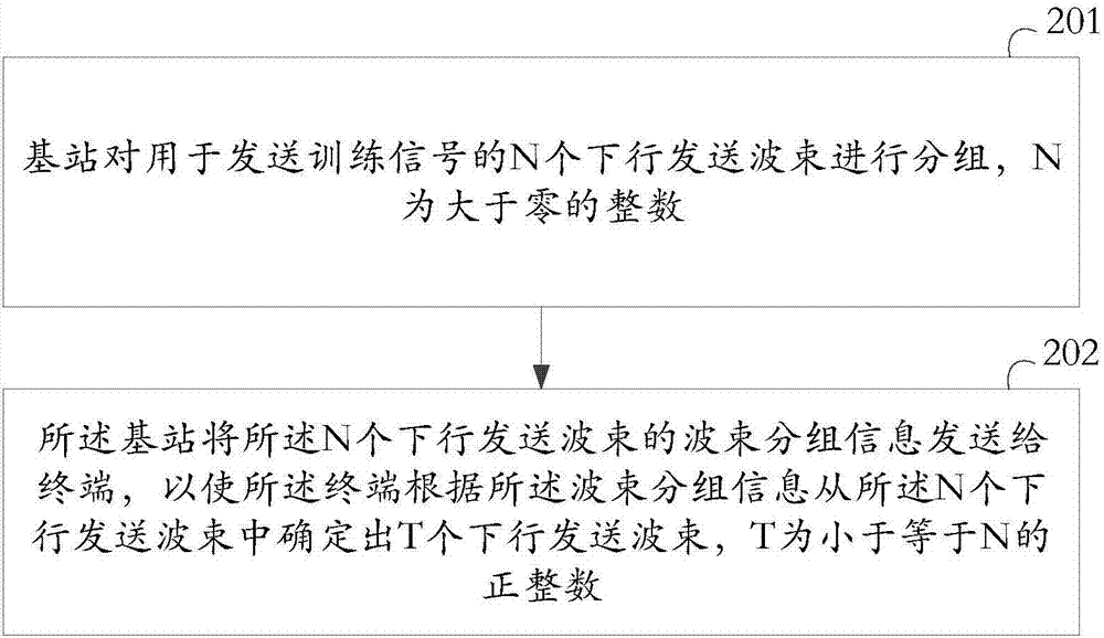 Bema selection method and related equipment