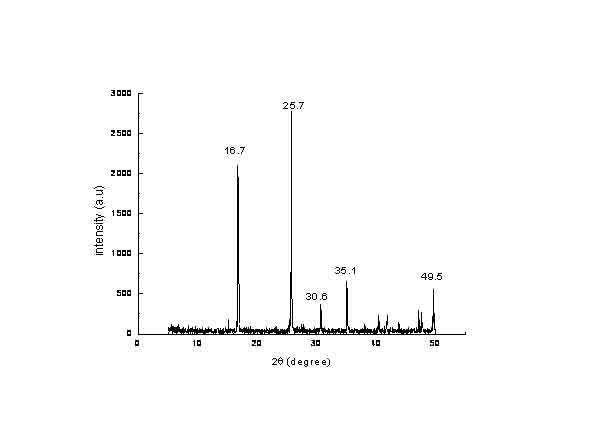 Method for preparing ammonium perrhenate from waste liquid containing molybdenum and rhenium