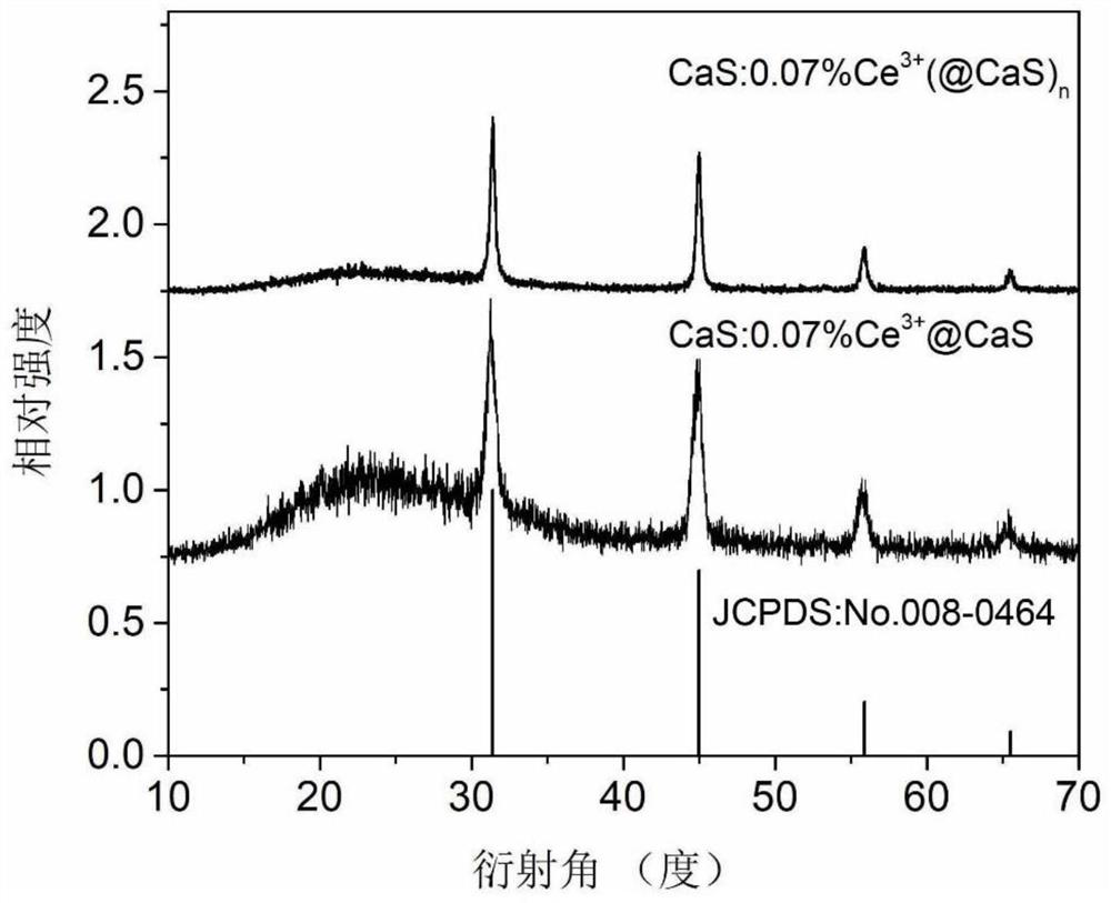 A kind of preparation method of rare earth doped alkaline earth metal sulfide nanomaterial