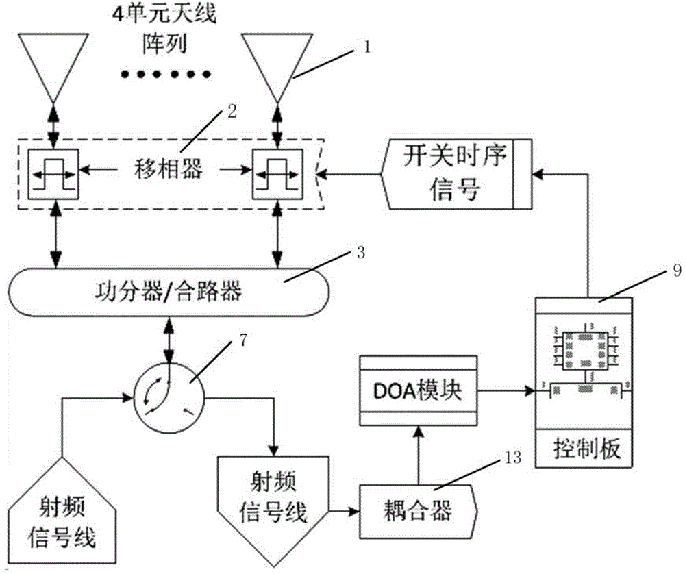 A Time Modulated Array Antenna System with Adaptive Anti-Doppler Frequency Offset