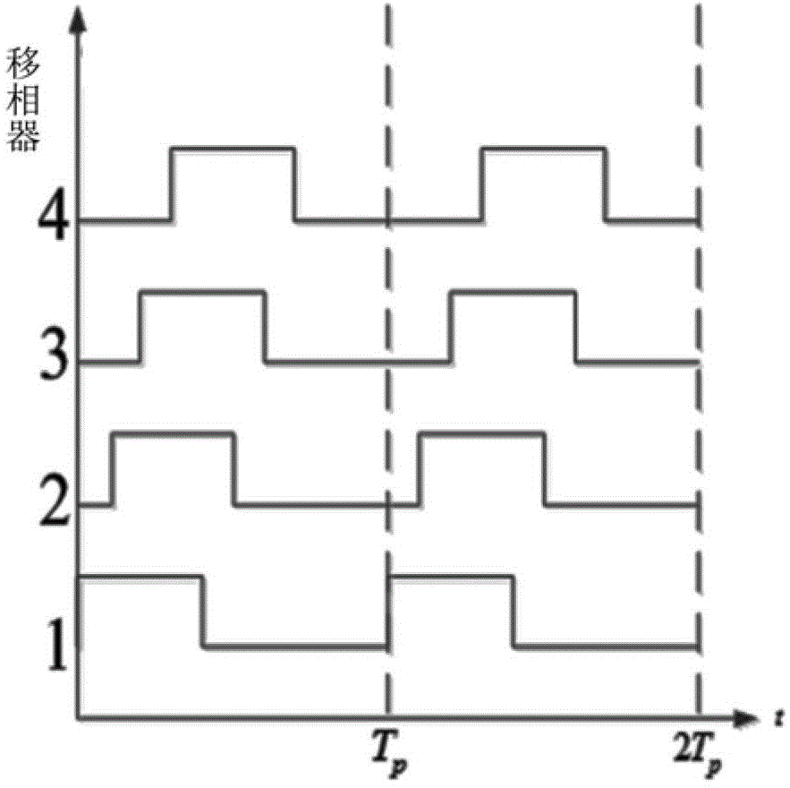 A Time Modulated Array Antenna System with Adaptive Anti-Doppler Frequency Offset