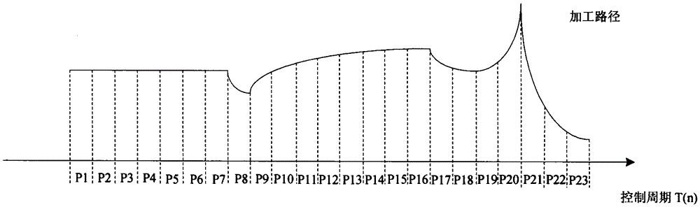 A Speed ​​Control Method of Numerical Control System Considering the Velocity of Small Straight Sections and Connection Points