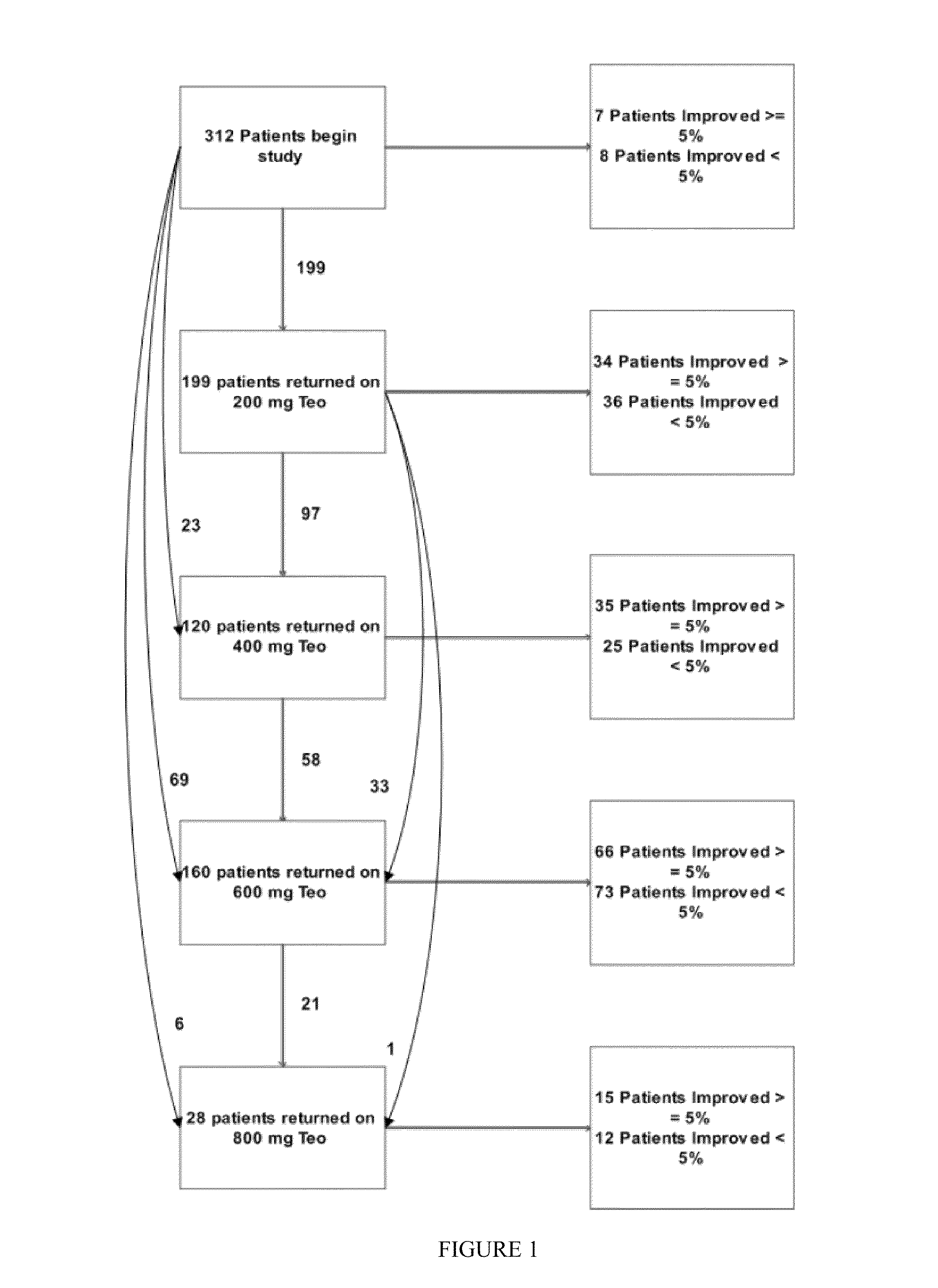 Phosphodiesterase inhibitor treatment