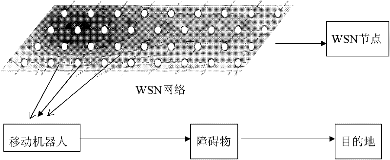 Autonomous navigation and obstacle avoidance system and method of indoor mobile robot