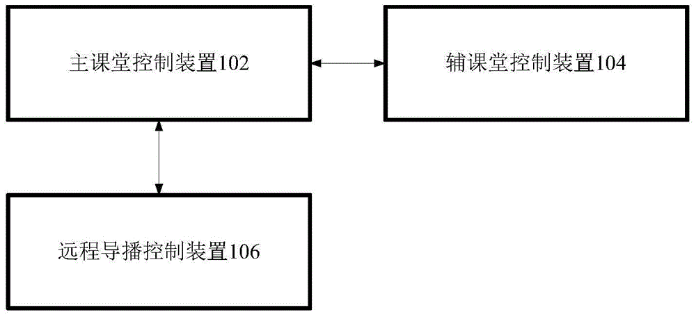 Live-recorded broadcast interaction classroom system