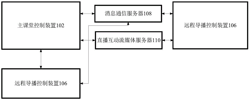 Live-recorded broadcast interaction classroom system