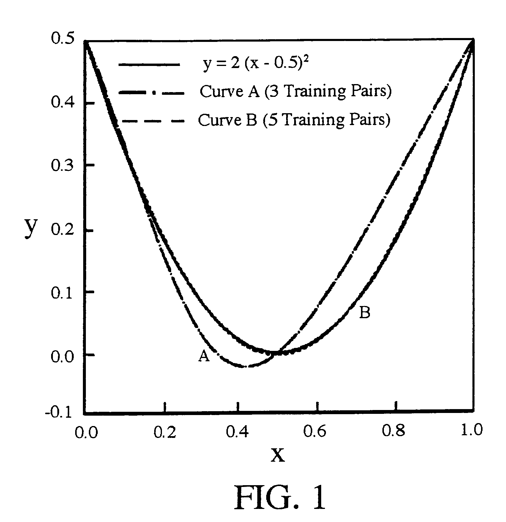 Hybrid neural network and support vector machine method for optimization